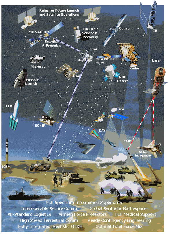 Future of AFSPC diagram