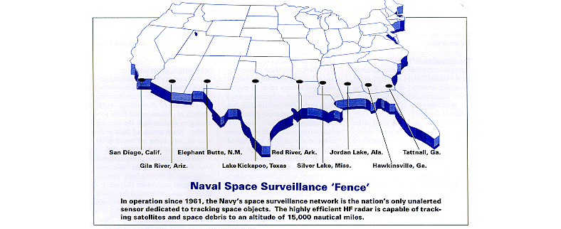 [Naval Space Surveillance 