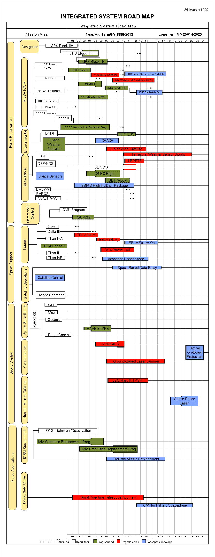 [Integrated System Road Map]