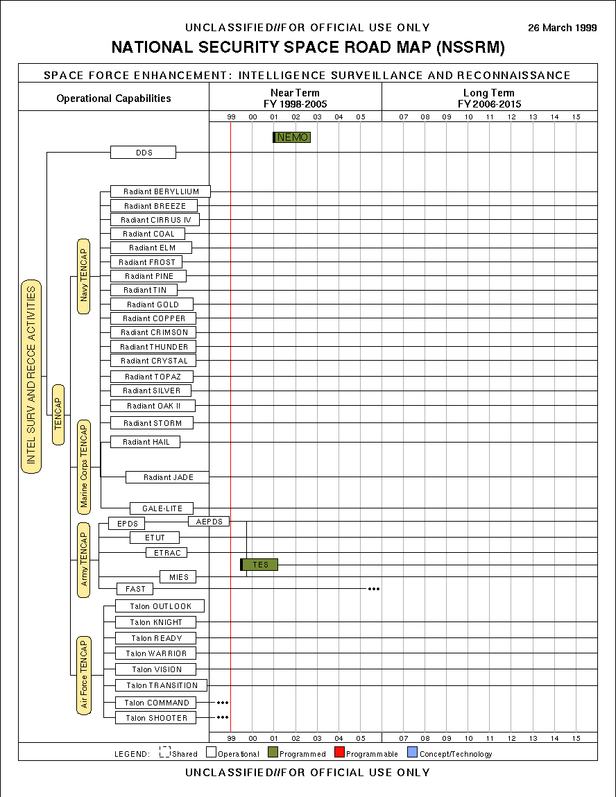 [SPACE FORCE ENHANCEMENT:  INTELLIGENCE SURVEILLANCE AND RECONNAISSANCE]