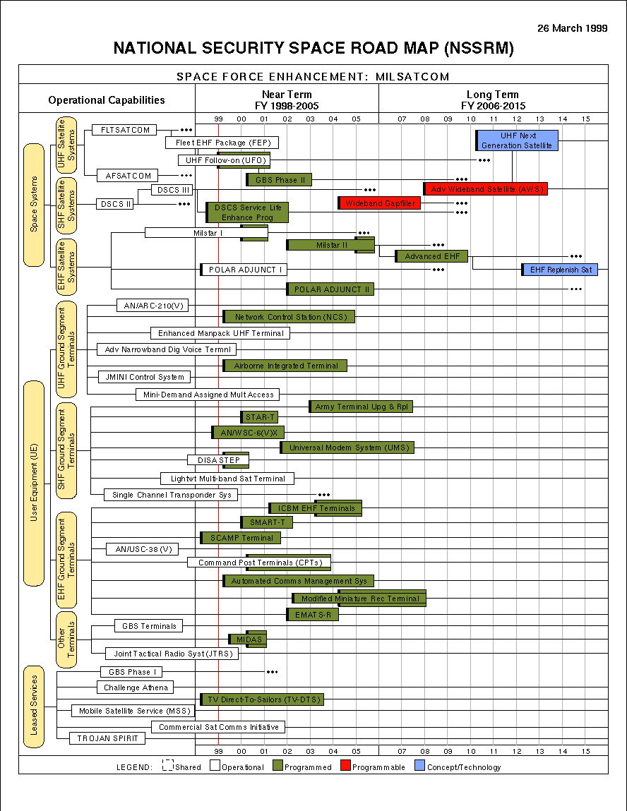 [SPACE FORCE ENHANCEMENT:  MILSATCOM]