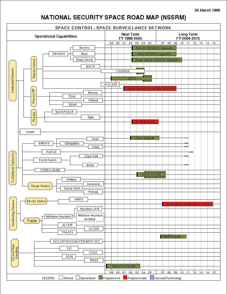 [SPACE CONTROL: SPACE SURVEILLANCE NETWORK]