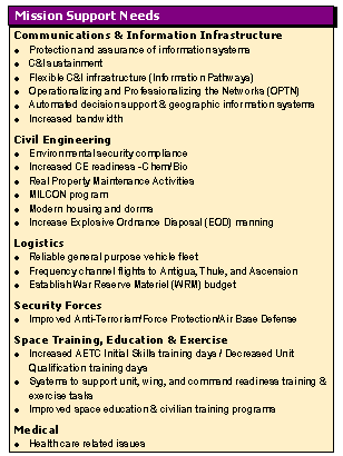 Program Management Mission Support CHAPTER 3: CURRENT CAPABILITIES